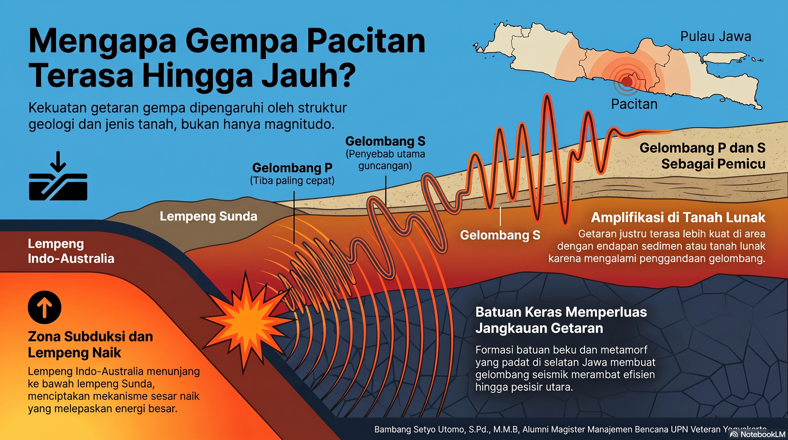 Misteri Gempa Pacitan M 5,6 Getarkan Seisi Pulau Jawa, Penggiat Bencana Beberkan Penyebabnya